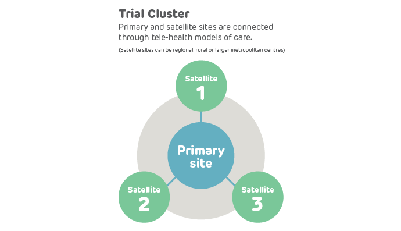 Australian Teletrial Diagram