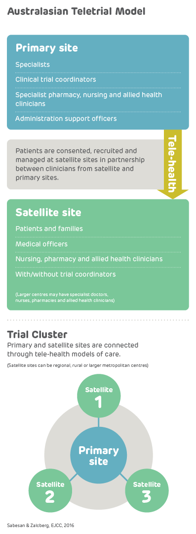 Australian Teletrial Diagram